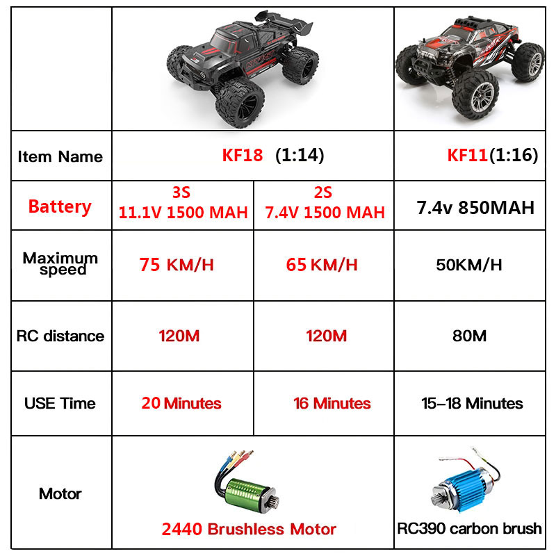 KF18 1:14 4WD RC Auto Fuoristr - Rc Hobby Horizon recensione e prezzo