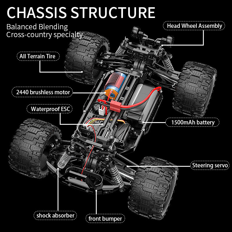KF18 1:14 4WD RC Auto Fuoristr - Rc Hobby Horizon recensione e prezzo